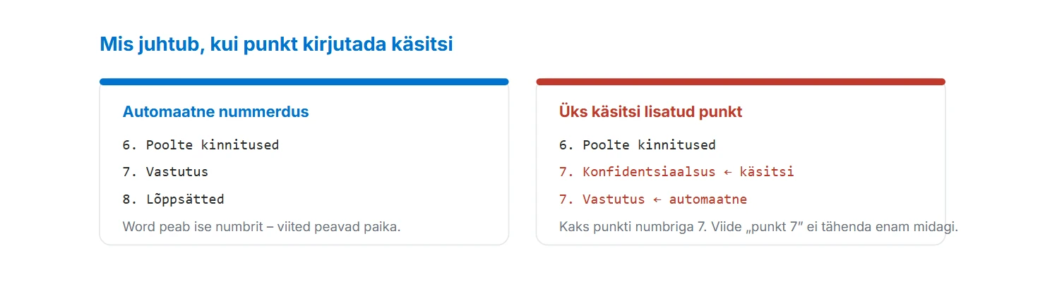 Käsitsi lisatud punkt lõhub nummerduse