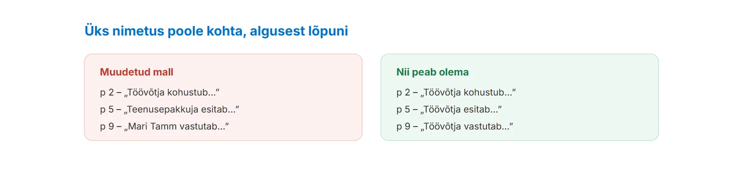 Üks nimetus poole kohta