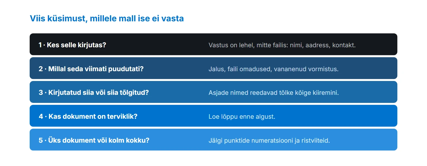 Viis küsimust, millele mall ise ei vasta